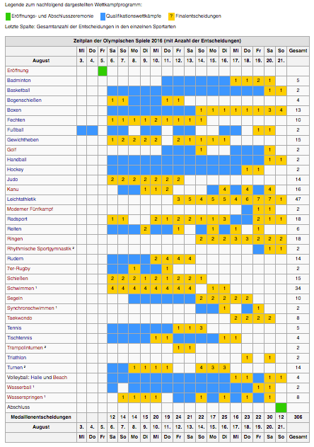 Bildschirmfoto 2016-07-16 um 23.53.49